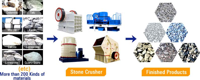 Stone Crusher