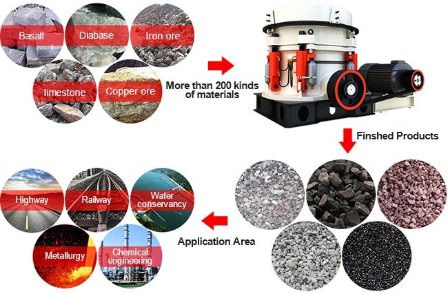 Cone Crusher