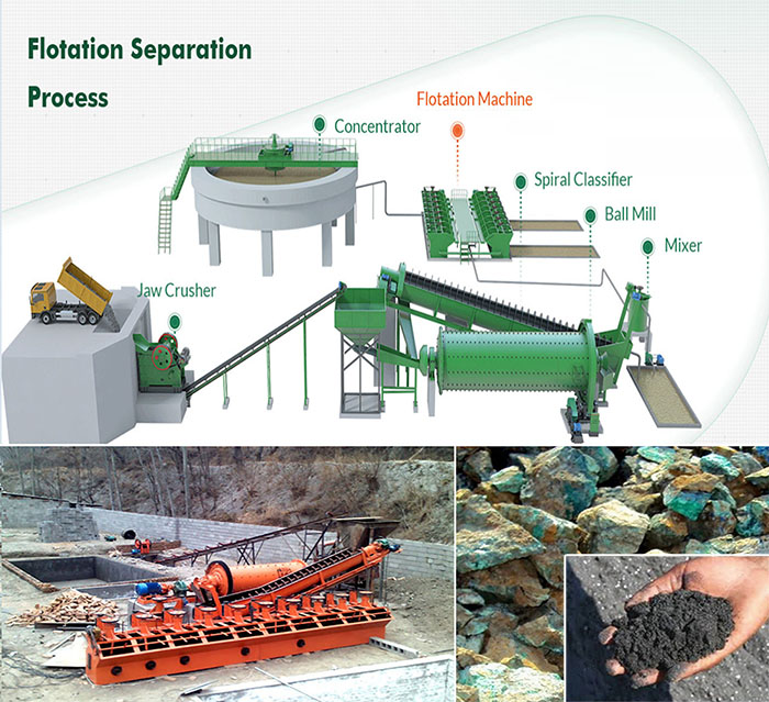 Flotation Separation Plant