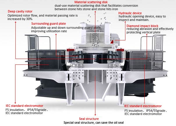 Structure and Application Of Impact Crusher